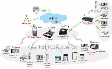 藍(lán)牙模塊與通訊設(shè)備 深入解析藍(lán)牙6410與2440模塊