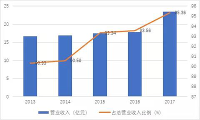 【獨家】我國上市港口企業經營情況系列(三)-- 深圳港
