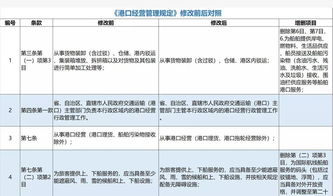 港口經營管理規定 中15條內容有所變化