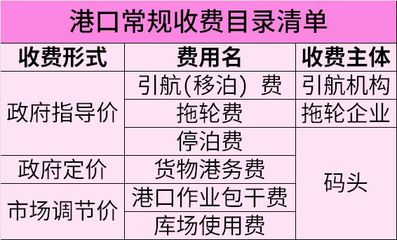 兩部委延續實施《港口收費計費辦法》| 港口圈