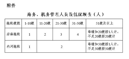 港口經營管理規定(2018年修正本)
